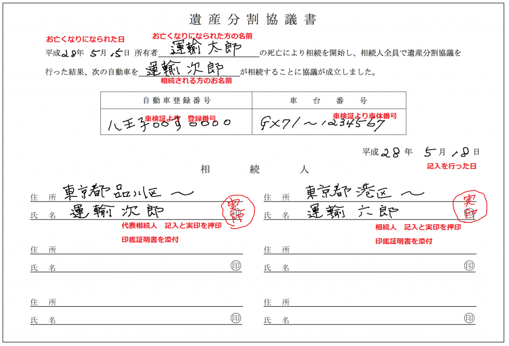 遺産相続で車を売る方法　必要な書類