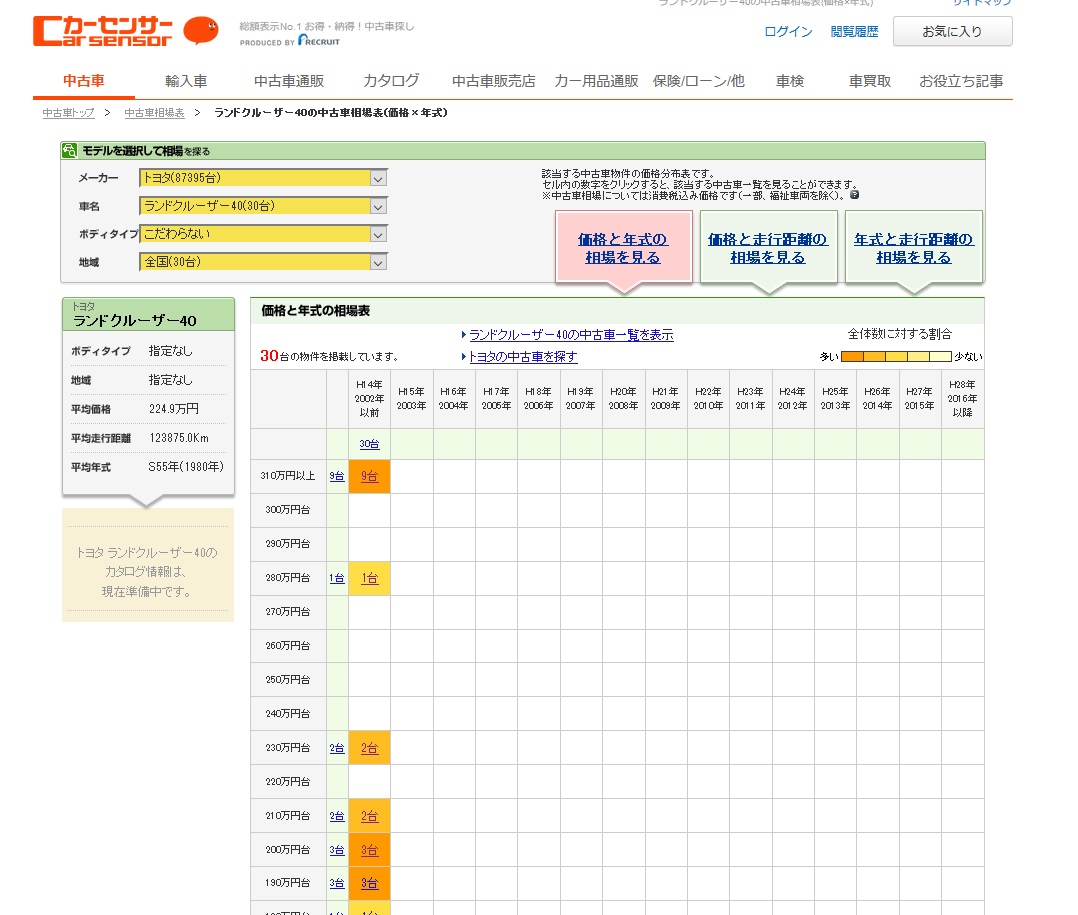 ランクル40の価格