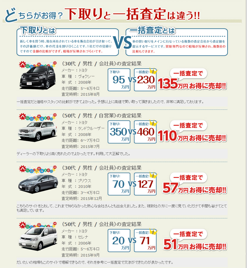 かんたん車査定ガイド