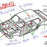 事故車を高く売る方法なんてあるのですか？