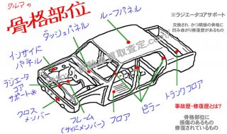 事故車を高く売る方法なんてあるのですか？