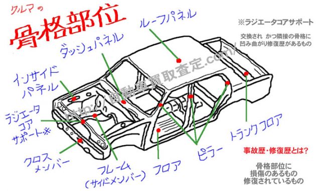 事故車を高く売る方法なんてあるのですか？