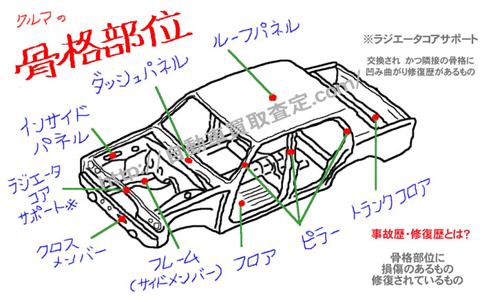 事故車を高く売る方法なんてあるのですか？