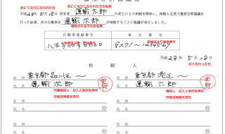 遺産相続で車を売る方法　必要な書類